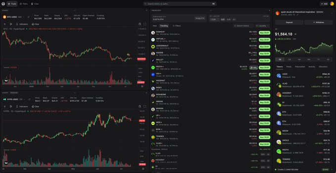 A dark-themed cryptocurrency portfolio tracking interface, appearing to be CoinStats, showing charts for BTC/USD and WIF/USD, a watchlist with assets like METAP, SUI, and XRP, and a total balance of '$1,564.10'.