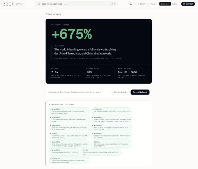A screenshot of the Z3IT prediction platform displaying a claim with a +675% potential upside about a potential full-scale war involving the US, Iran, and China.