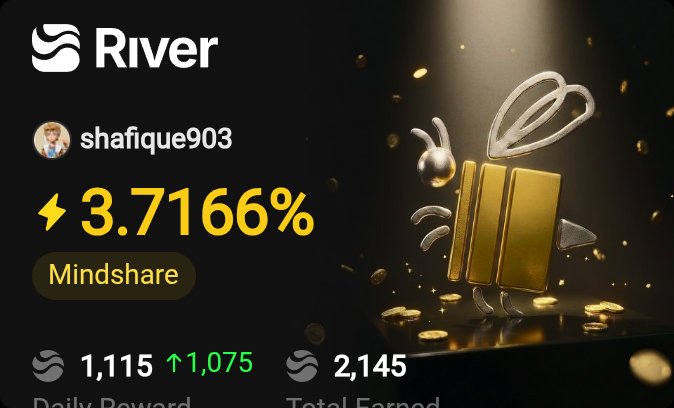 A screenshot of the River platform showing user 'shafique903' with a 3.7166% mindshare, 1,115 daily reward, and 2,145 total earned, alongside a gold bee-themed graphic.