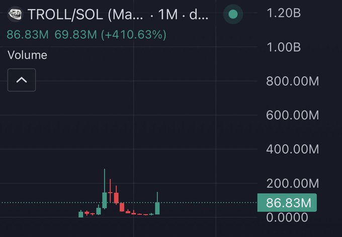 The image shows a screenshot from a Binance trading app that displays real-time stock price data for various cryptocurrencies, including Bitcoin. The focus is on one particular cryptocurrency's recent price movements as indicated by a red bar graph charting its daily change in value over time. Several other cryptocurrencies are also visible within the app's interface.

The post's caption suggests that Binance US already listed Bitcoin earlier this year but has not yet listed other cryptocurrencies due to their mindshare or intellectual property rights. The image implies a discussion around the implications of such an outcome for cryptocurrency trading and market opportunities, with users sharing insights on the current status of these specific cryptocurrencies.