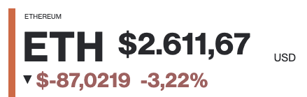 A cryptocurrency ticker displaying Ethereum (ETH) at $2,611.67 USD, showing a decline of $87.0219 or -3.22%.