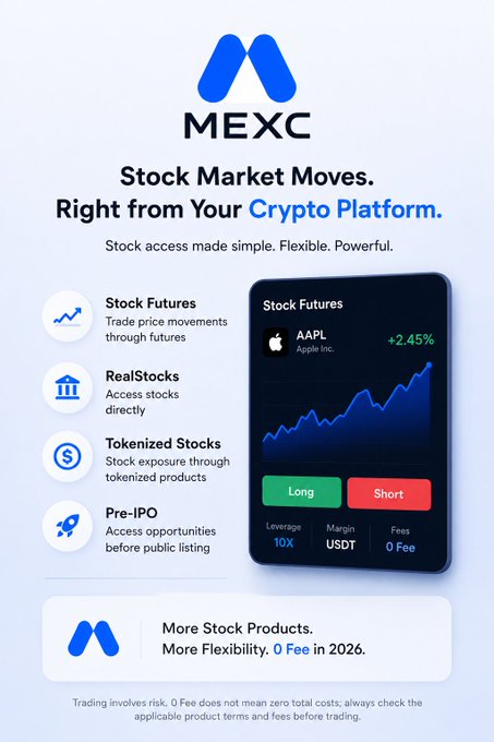A promotional graphic for MEXC's stock trading features, headlined "Stock Market Moves. Right from Your Crypto Platform," highlighting four product categories: Stock Futures (using AAPL as an example showing +2.45% with Long/Short options), RealStocks, Tokenized Stocks, and Pre-IPO, with a note promising more products and 0 fees in 2026. The image visually reinforces the post's message about trading stock price movements through futures contracts directly on the MEXC crypto platform.