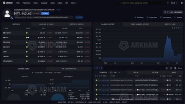 The image shows the ARKHAM platform displaying a trader's portfolio (0x4A5) on the ETH chain, with a current balance of $471,832.32, alongside charts tracking CASHCAT's performance and recent transactions. The data corresponds to the post about trader 0x4A5 who roundtripped $4M on CASHCAT, with the portfolio view showing the resulting $600K holding after the token's 85% decline from its highs.