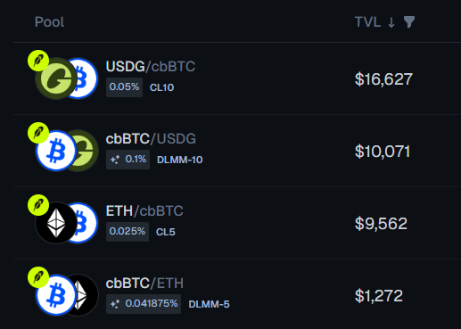 The image shows a liquidity pool listing with TVL values: USDG/cbBTC ($16,627, CL10), cbBTC/USDG ($10,071, DLMM-10), ETH/cbBTC ($9,562, CL5), and cbBTC/ETH ($1,272, DLMM-5). This aligns with the post announcing cbBTC's availability on Ramses, highlighting the new concentrated liquidity and DLMM pool options for pairing cbBTC with ETH or USDG.