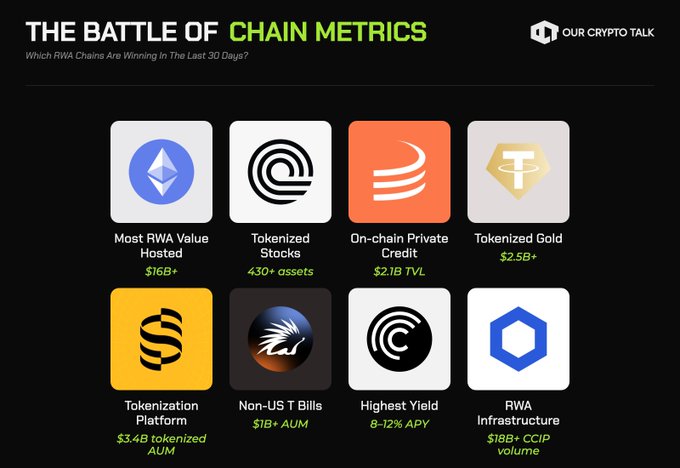 The image shows a poster with various logos, including logos for Bitcoin, Ripple, and Ethereum. The poster also includes text that explains the battle of chain metrics between these cryptocurrencies.