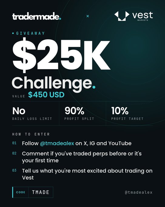 A promotional graphic for a '$25K Challenge' giveaway valued at $450 USD by Tradermade and Vest Markets, featuring instructions to follow '@tmadealex' and use the code 'TMADE'.