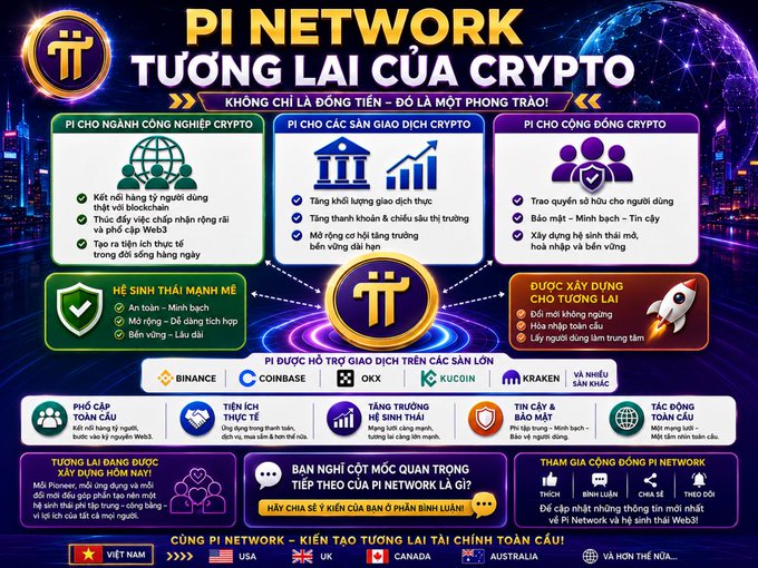 A Vietnamese promotional poster for 'Pi Network' claiming to be 'TƯƠNG LAI CỦA CRYPTO' (The Future of Crypto), listing supported exchanges like Binance, Coinbase, OKX, KuCoin, and Kraken.
