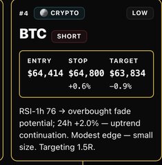 A crypto trading signal card for Bitcoin (BTC) suggesting a SHORT position with entry at $64,414, stop at $64,800, and target at $63,834.