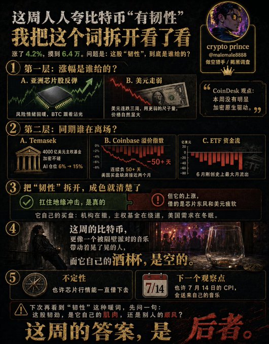 This infographic dissects Bitcoin's "resilience" seen this week, claiming its rise is due to external factors like chip stock rebounds and USD weakness rather than internal strength. The graphic concludes that Bitcoin's recent gains are akin to someone being swayed by external music rather than having their own reasons to celebrate.
