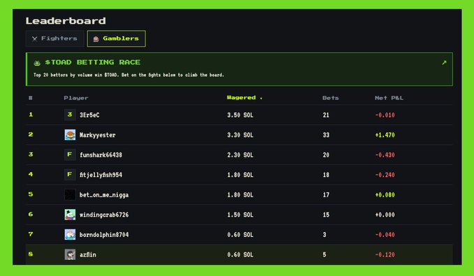 A digital leaderboard for a betting race titled 'STORM BETTING RACE' displays rankings of players including '3ErSeC', 'Markyvester', and 'funshark66438' with their wagered amounts in SOL, bets, and net P&L.