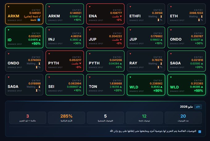 The image shows a screen displaying various stock trading data for different cryptocurrencies. Among them, there's a row of green, red, and yellow labels that represent Bitcoin transactions. The image captures an array of different cryptocurrency names, each with their own unique status and value within the market.
