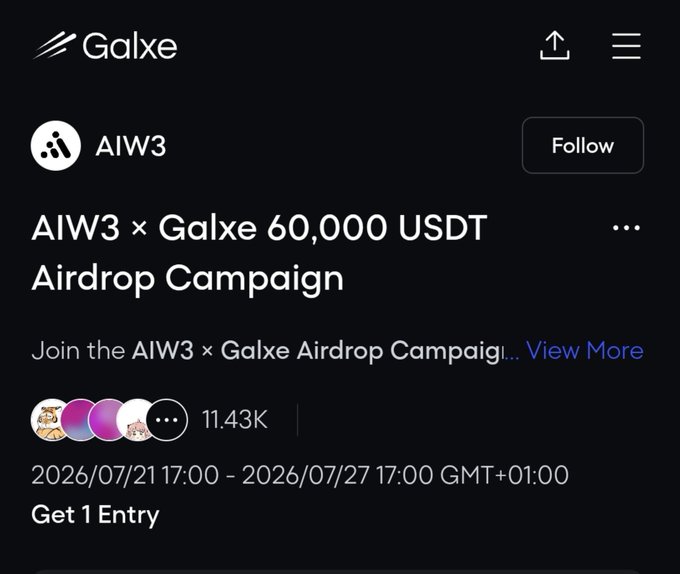A screenshot of a Galxe campaign page for "AIW3 × Galxe 60,000 USDT Airdrop Campaign," showing the AIW3 account with a "Follow" button, 11.43K participants, a campaign window of 2026/07/21 17:00 to 2026/07/27 17:00 GMT+01:00, and a "Get 1 Entry" prompt, matching the post's announcement and deadline of July 27th.
