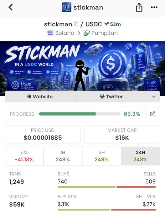 The image shows an online scoreboard of a cryptocurrency trading platform displaying information such as the current price and volume data for a game called "stickman" or something similar. The score indicates that there are currently 1,859 games underway, each with different prices ranging from $16 to $18K. Despite this diversity in prices, players can expect their investments to grow over time due to the trading platform's reputation of delivering returns at a rapid pace, approximately 60% per game on average.