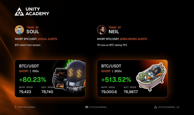 A promotional graphic for Unity Academy showcasing crypto trading results by Soul and Neil, with BTC/USDT short positions showing gains of +80.23% and +513.52%, and social handles @unityacademy and @unityacademy.io.