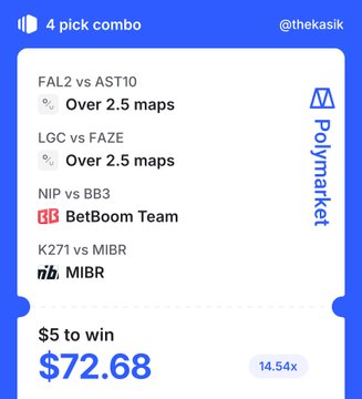 A Polymarket betting slip for a 4-pick combo featuring esports matches (FAL2 vs AST10, LGC vs FAZE, NIP vs BB3, K271 vs MIBR) with a potential payout of $72.68.