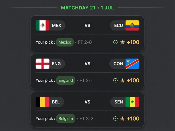 A betting picks screen for Matchday 21 (1 Jul) showing predictions: Mexico 2-0 Ecuador, England 2-1 DR Congo, and Belgium 3-2 Senegal, each with a star rating and +100 odds.
