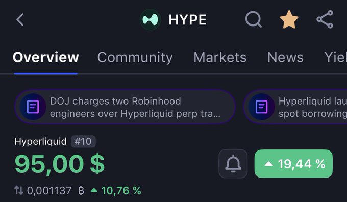 Screenshot of a cryptocurrency tracking app showing the HYPE (Hyperliquid) token at $95.00, up 19.44%, with news headlines including 'DOJ charges two Robinhood engineers over Hyperliquid perp trading'.