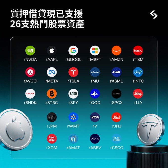 A promotional graphic in Chinese for a crypto/stock lending service supporting 26 popular stock assets, displaying logos and tickers including rNVDA, rAAPL, rGOOGL, rMSFT, rAMZN, rTSM, rAVGO, rMETA, rTSLA, rMU, rASML, rINTC, rSNDK, rSTRC, rSPY, rQQQ, rSPCX, rLLY, rJPM, rWMT, rV, rJNJ, rXOM, rAMAT, rABBV, and rCSCO.