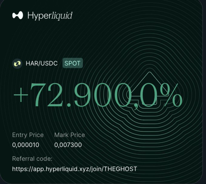 A Hyperliquid trading interface displaying a HAR/USDC SPOT position with a massive gain of +72,900%, showing entry price 0.000010 and mark price 0.007300.