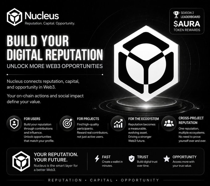 A promotional graphic for 'Nucleus' stating 'BUILD YOUR DIGITAL REPUTATION' and 'UNLOCK MORE WEB3 OPPORTUNITIES,' highlighting 'SEASON 3 LEADERBOARD $AURA TOKEN REWARDS' and features like Fast, Trust, and Opportunity.