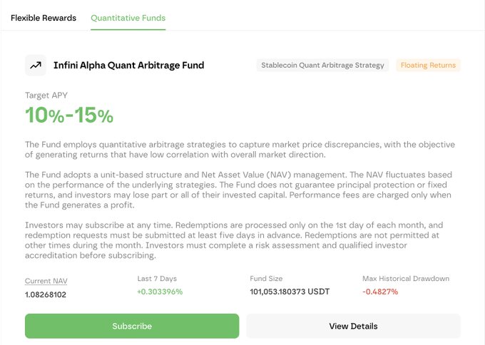 A screenshot of a crypto investment platform displaying the 'Infini Alpha Quant Arbitrage Fund' with a target APY of 10%-15%, NAV of 1.08268102, and fund size of 101,053.180373 USDT.