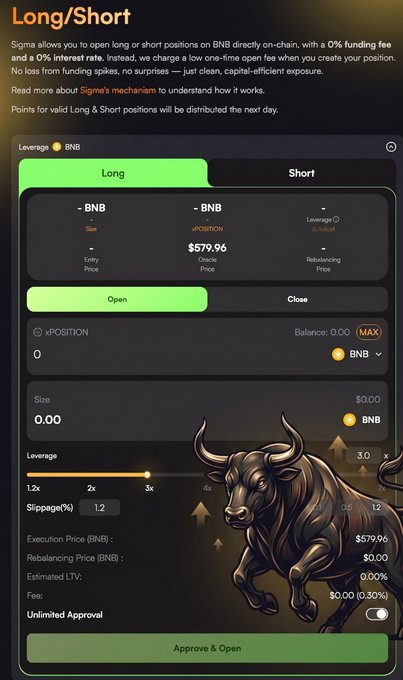 A screenshot of a crypto trading interface titled 'Long/Short' on Sigma, showing options to open long or short positions on BNB with 0% funding and interest fees, displaying a balance of $579.96, leverage settings, and a charging bull graphic.