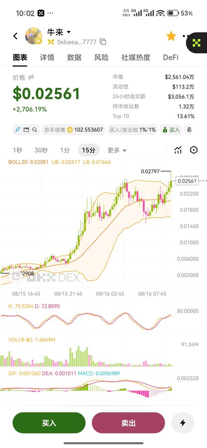 A mobile screenshot of a cryptocurrency trading app showing the '牛来' (Oxbee) token priced at $0.02561, up 2,706.19%, with a candlestick chart and buy/sell buttons.
