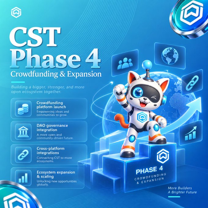 A promotional graphic for 'CST Phase 4 Crowdfunding & Expansion' featuring a robot cat mascot, detailing crowdfunding platform launch, DAO governance integration, cross-platform integrations, and ecosystem expansion.