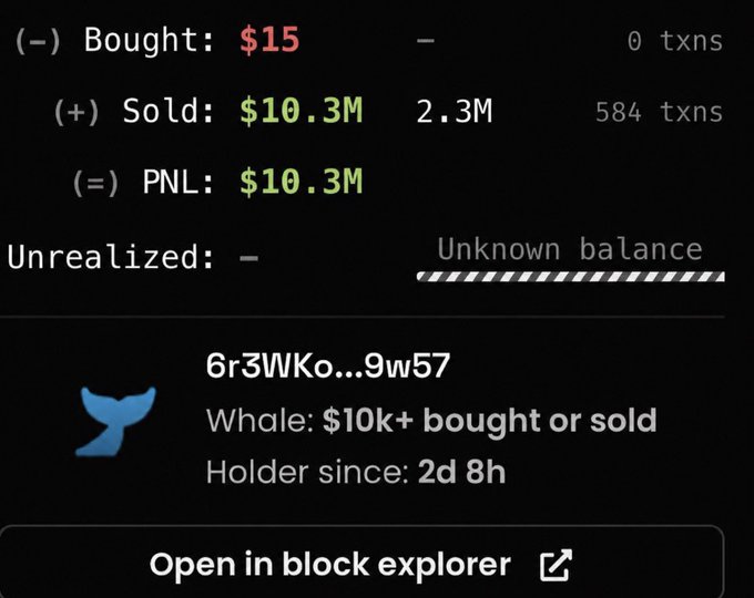 A crypto trading interface shows a wallet (6r3WKo...9w57) that bought for just $15 and sold for $10.3M across 584 transactions, yielding a $10.3M profit—visually confirming the post's claim of turning a $15 memecoin investment into $10.3 million in 3 days.