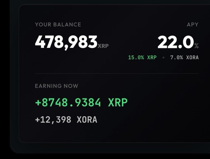 A Xora Finance dashboard interface displaying a balance of 478,983 XRP with a 22.0% APY (15.0% XRP + 7.0% XORA), showing current earnings of +8748.9384 XRP and +12,398 X0RA. The image illustrates the yield-earning feature highlighted in the post, showcasing how XRP holders can generate returns through the Xora neobank platform.