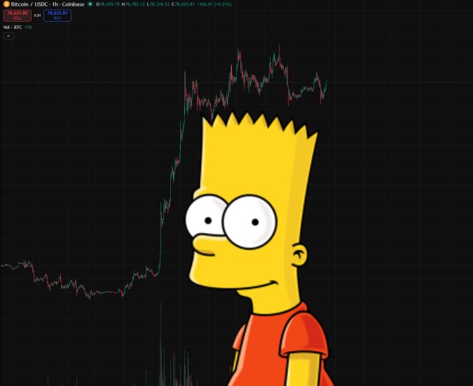A wide-eyed Bart Simpson is superimposed over a Bitcoin/USDC price chart showing BTC at $78,625.81, capturing the anxious anticipation of traders wondering if this rally will actually be different.