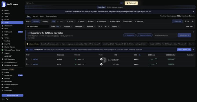 The image shows the DeFiLlama Yields page filtered for NEAR Protocol, displaying two staking pools: rNEAR on RHEA LST with 4.25% APY and a $37.3k TVL, and xrNEAR on RHEA LST with 3.60% APY and a $3.24M TVL. This directly illustrates the tweet's announcement of NEAR + RHEA yield staking being live on DeFiLlama, showing the auto-compounded NEAR yields (up to 4.3% APY mentioned in the post) that users can track in one place.