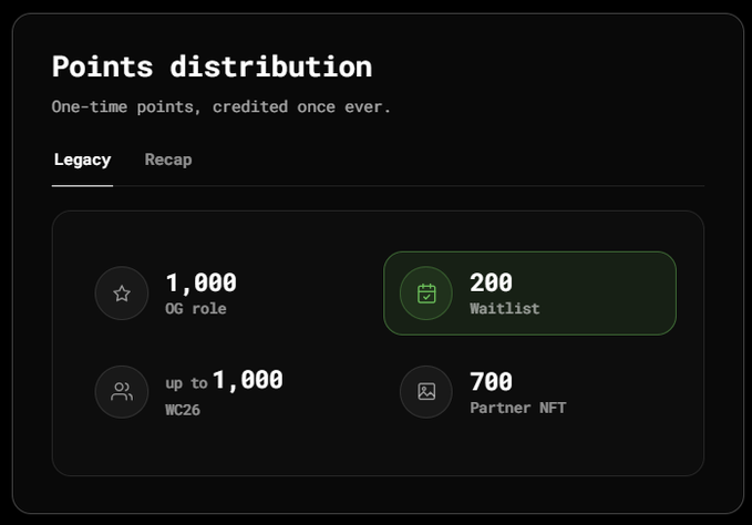 The image shows a “Points distribution” panel for Season 0, listing one-time rewards: 1,000 for the OG role, 200 for the waitlist, up to 1,000 for WC26, and 700 for a Partner NFT. It illustrates the Network Score rewards users can earn through the @c8ntinuum cross-chain finance app.