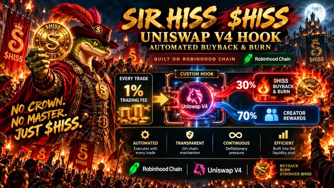 A cryptocurrency promotional graphic for "SIR HISS $HISS UNISWAP V4 HOOK" featuring a snake mascot in royal attire, advertising automated buyback and burn features built on Robinhood Chain.