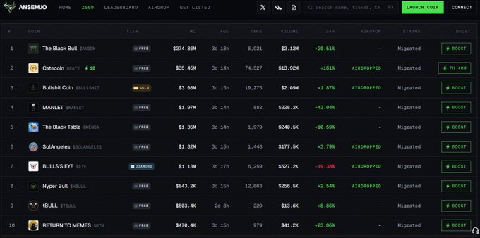 A memecoin leaderboard on the AXIEM.IO platform listing tokens like 'The Black Bull,' 'Catecoin,' 'Bullshit Coin,' and 'MANLET' with their market caps, volumes, and 24-hour price changes.