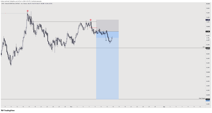 A TradingView chart of US100 (NASDAQ 100 CFD) on a 4-hour timeframe from Exness, showing a short trade that hit the +0.55R profit target as mentioned in the update, with the price currently hovering near the 71,567 level inside the blue shaded profit zone after rejecting from the marked resistance area.