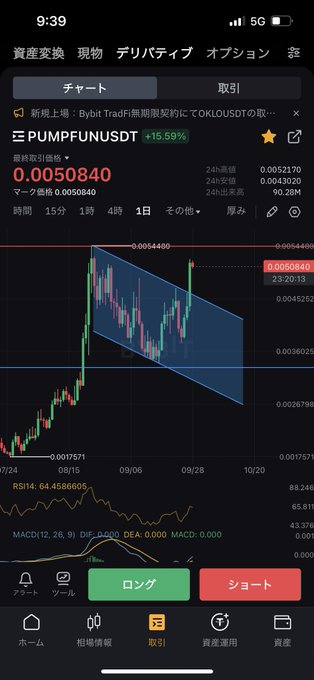 A cryptocurrency trading app displays the PUMPFUNUSDT chart showing a downward channel pattern with a current price of 0.0050840.