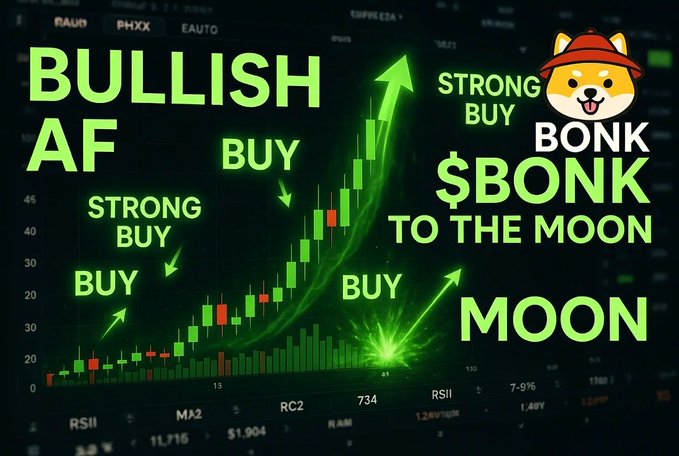 A stock chart graphic heavily overlaid with bullish text like "BULLISH AF," "STRONG BUY," and "$BONK TO THE MOON," featuring a Shiba Inu mascot in a red hat and a green rising arrow, visually amplifying the post's message that the Bonk cryptocurrency is poised for a significant upward breakout.