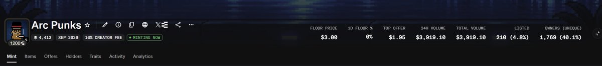The image shows a screenshot of the Arc Punks NFT collection page displaying key statistics: 4,413 items, 10% creator fee, a floor price of $3.00, 1D floor percentage change of 0%, top offer of $1.95, 24h volume of $3,919.10, total volume of $3,919.10, 210 listed (4.8%), and 1,769 unique owners (40.1%), with navigation tabs for Mint, Items, Offers, Holders, Traits, Activity, and Analytics. This aligns with the post's announcement that Arc Punks minting has reopened after fixing wallet issues, with the page highlighting the "MINTING NOW" status badge.