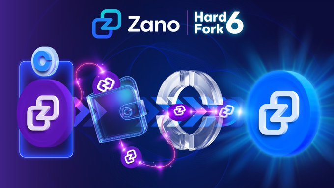 A promotional graphic for 'Zano Hard Fork 6' featuring purple and blue circular icons connected by arrows in a technological visual design.