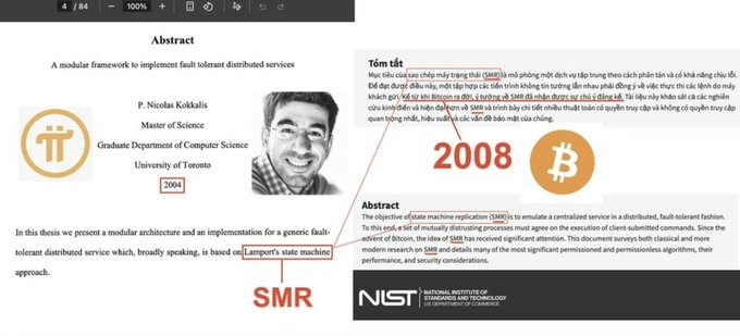 The image shows two academic documents—P. Nicolas Kokkalis's 2004 University of Toronto Master's thesis abstract on "A modular framework to implement fault tolerant distributed services" (highlighting the phrase "Lamport's state machine approach") alongside a 2008 Bitcoin whitepaper by "Satoshi Nakamoto" that references "SMR" (state machine replication), published by the National Institute of Standards and Technology.

The side-by-side comparison visually supports the post's claim that Nicolas Kokkalis could be Satoshi by highlighting shared technical language between his earlier academic work on distributed services and the foundational Bitcoin whitepaper, suggesting a deep continuity of expertise in the field that underpins both.