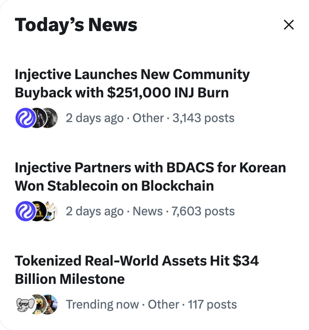 A “Today’s News” panel lists “Injective Launches New Community Buyback with $251,000 INJ Burn,” “Injective Partners with BDACS for Korean Won Stablecoin on Blockchain,” and “Tokenized Real-World Assets Hit $34 Billion Milestone.”