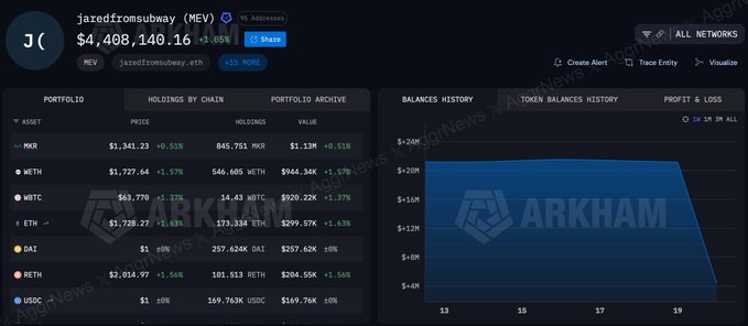 A screenshot of a Bitcoin trading platform showing the current price of bitcoin, with "Jared" being the name of a user who has lost $15M+ worth of money due to an exploit on this platform. The image also includes a graphic depicting an iceberg and a line graph, possibly representing the value or balance of bitcoin over time during that particular transaction.
