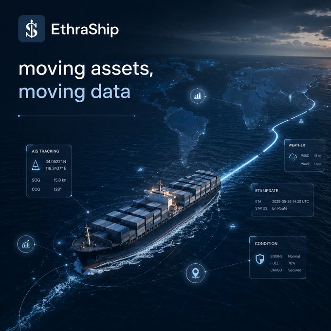 A promotional graphic for EthraShip titled 'moving assets, moving data,' showing a cargo ship with a glowing route across a world map and data panels for AIS tracking (34.0522° N, 118.2437° E), weather, ETA, and ship condition.
