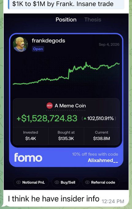 A screenshot of a Fomo trading app shows user "frankdegods" with an open position in "A Meme Coin," turning a $1.4K investment into $138.8M—a +$1,528,724.83 (+102,510.91%) gain—under the headline "$1K to $1M by Frank. Insane trade," with a comment below reading "I think he have insider info."

This image illustrates the exact scenario the post addresses: people on X and Telegram attributing Frank's massive 100,000%+ returns to insider information or luck rather than understanding the psychology and strategy behind such trades.