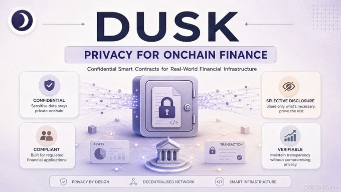 Promotional graphic for "DUSK - Privacy for Onchain Finance," highlighting confidential smart contracts with features including Confidential (sensitive data stays private onchain), Selective Disclosure, Compliant (built for regulated financial applications), and Verifiable, all under the tagline "Confidential Smart Contracts for Real-World Financial Infrastructure." The image visually reinforces the post's emphasis on DUSK's privacy-focused approach to enabling serious financial activity onchain through secure, decentralized infrastructure.