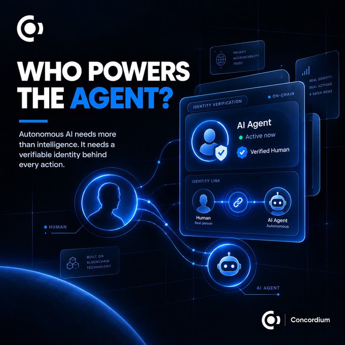 A promotional graphic by Concordium asks 'WHO POWERS THE AGENT?' explaining that autonomous AI needs verifiable human identity, with diagrams showing AI Agent identity verification and identity link between a human and an AI agent built on blockchain technology.