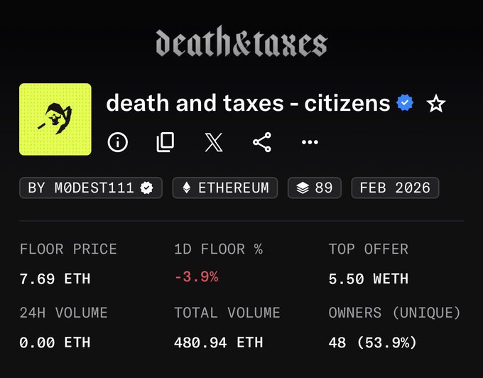 NFT collection statistics page for 'death and taxes - citizens' by M0DEST111 on Ethereum blockchain, showing a floor price of 7.69 ETH, 1D floor change of -3.9%, top offer of 5.50 WETH, and 48 unique owners.