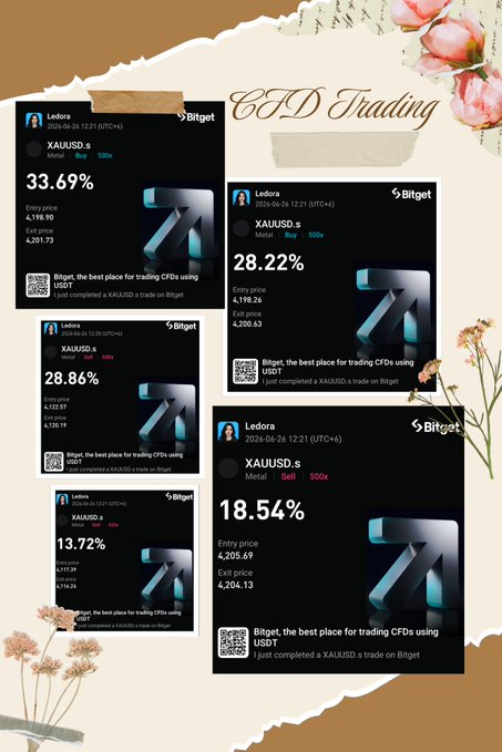 A collage of five Bitget CFD trading screenshots showing XAUUSD scalp trades by user Ledora dated 2026-06-26 with gains of 33.69%, 28.86%, 28.22%, 18.54%, and 13.72%, framed with floral decorations and "CFD Trading" text. The image visually showcases the profitable XAUUSD scalps mentioned in the caption, demonstrating the claimed weekly trading results on Bitget.