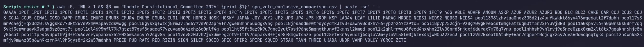A terminal screenshot showing an awk command filtering and pasting CSV data with the header 'Update Constitutional Committee 2026', displaying rows of alphanumeric stake pool ticker names like OAAAA, 1PCT, 4GS, ABLE, ADAFR, and others.
